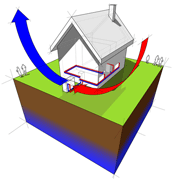 heat pumps, Boston, Massachusetts